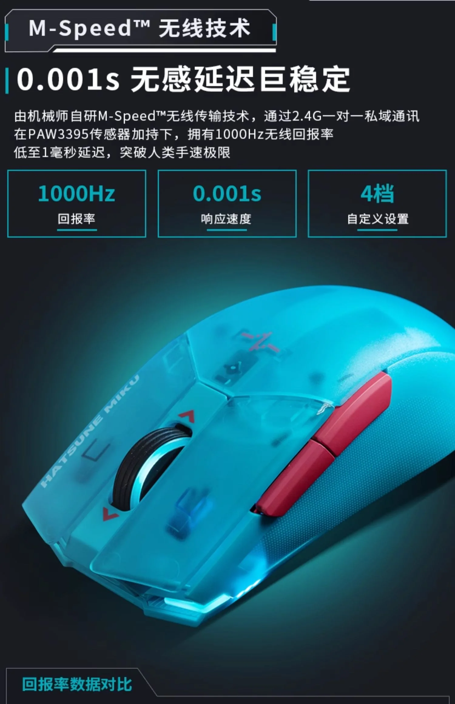 Hatsune Miku - Hatsune Miku Heart of Esports Series Mouse Moeyu - Image 11